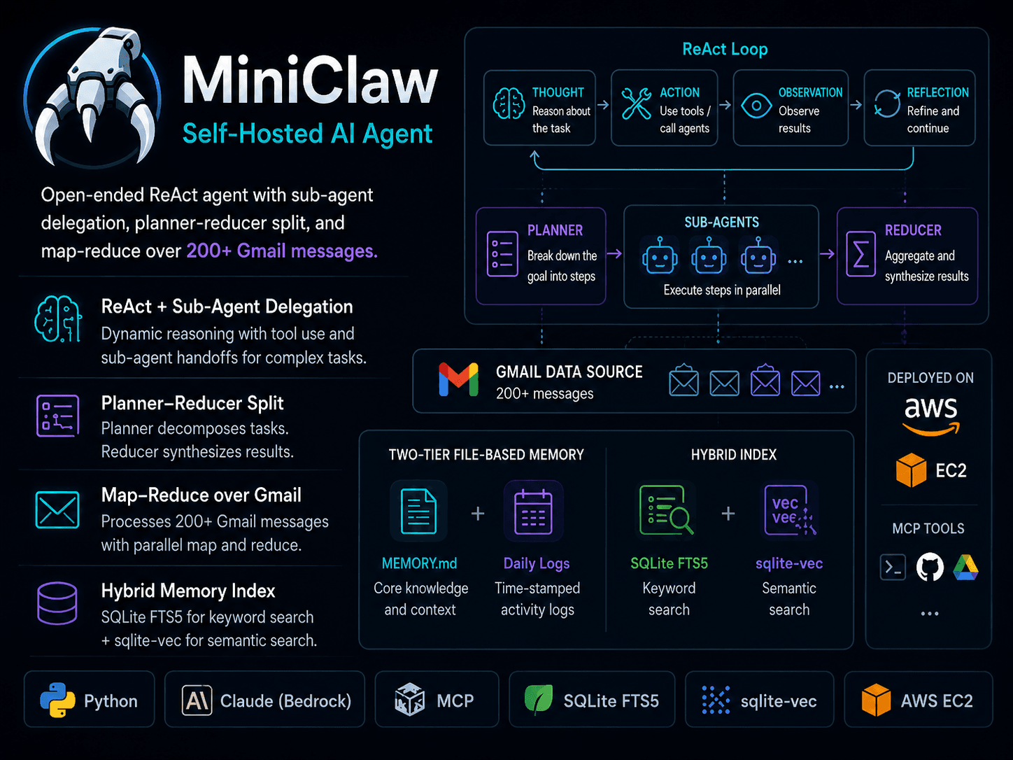 MiniClaw: Self-Hosted AI Agent