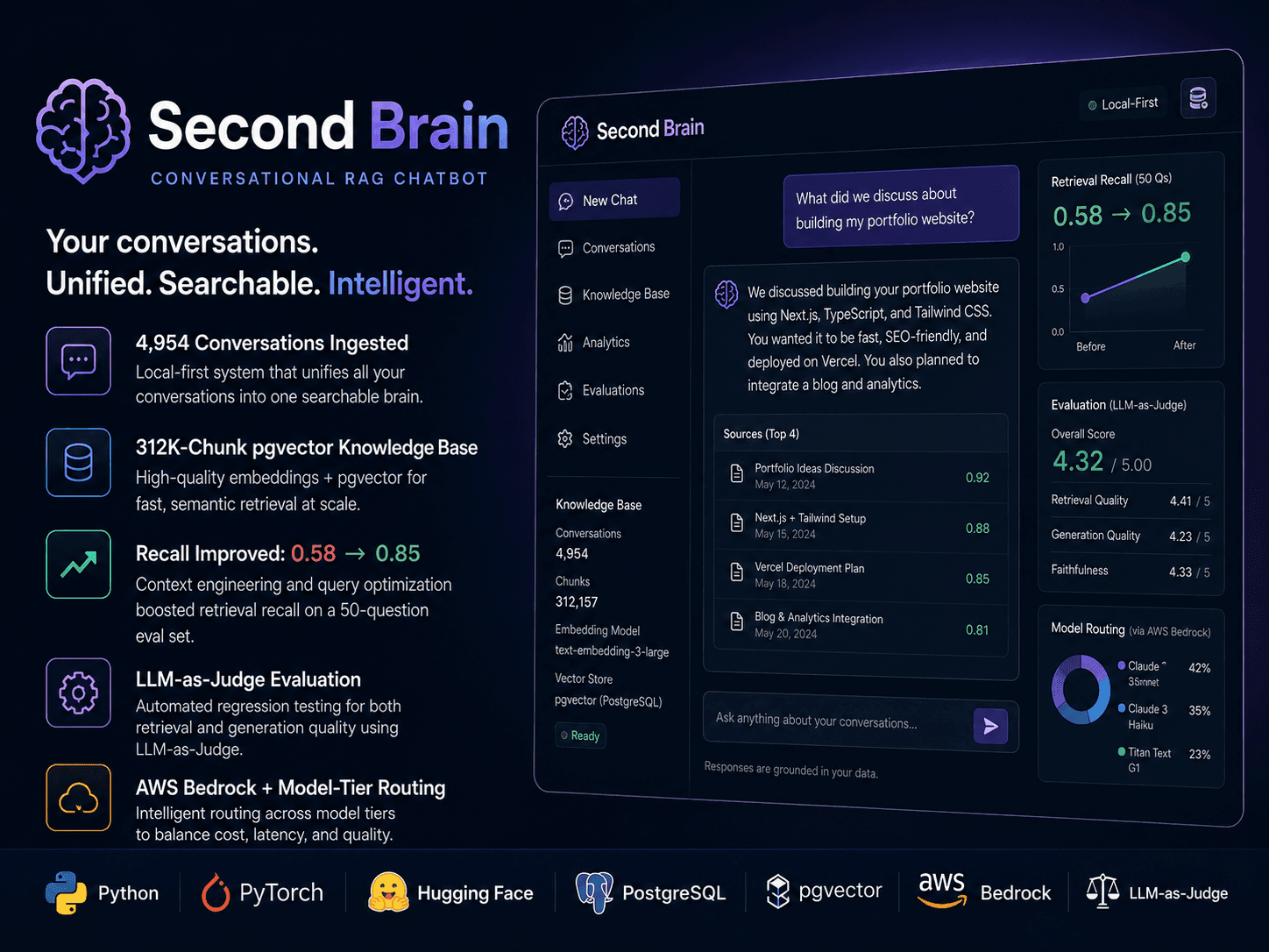 Second Brain: Conversational RAG Chatbot